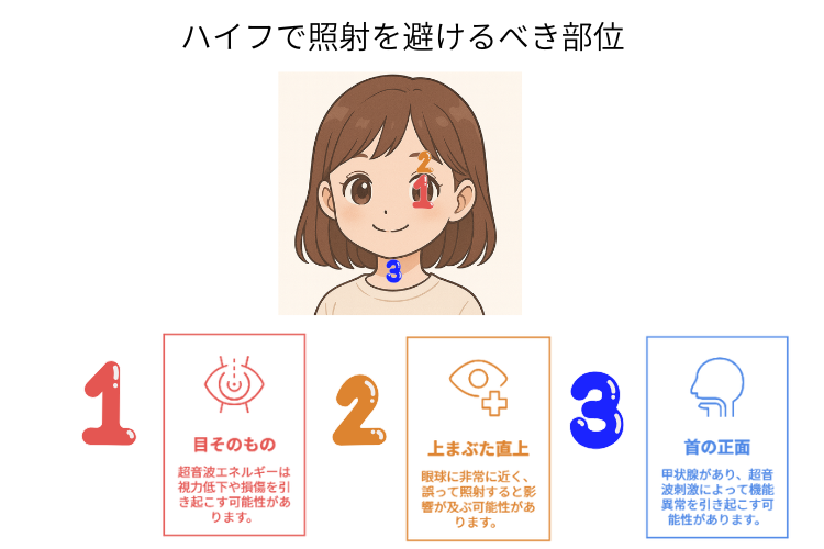 ハイフで避けるべき部位1-3