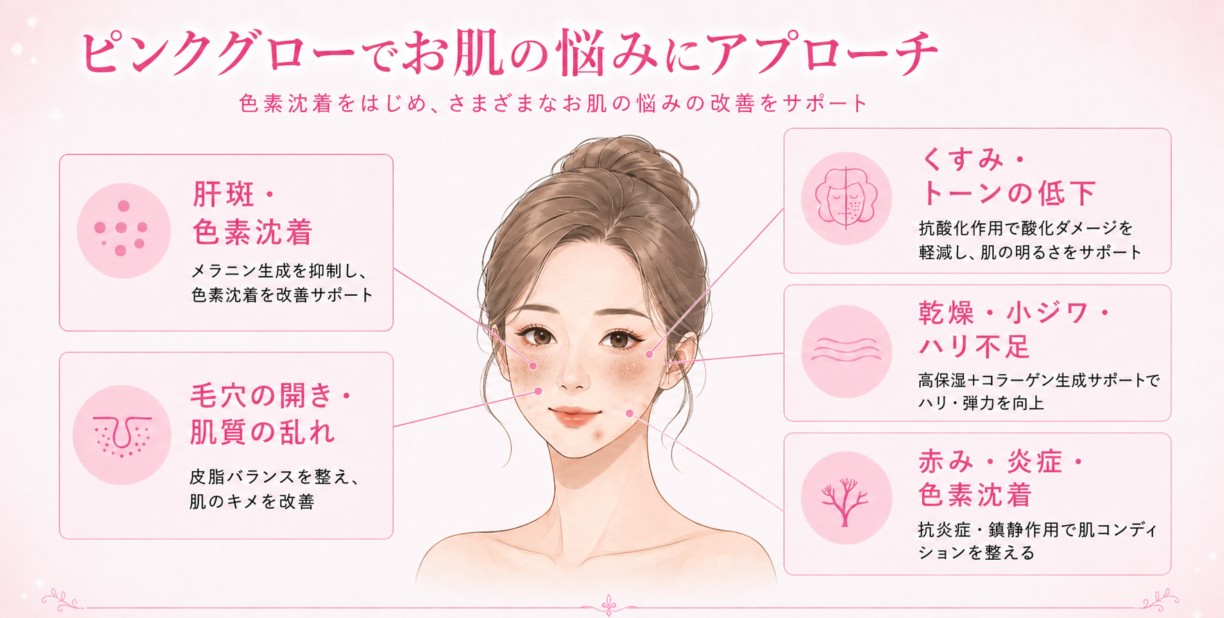メラニンケアでサポートを目指すお肌のお悩み（肝斑・色素沈着・くすみ・乾燥など） ― 美容皮膚科ティファクリニック 横浜院