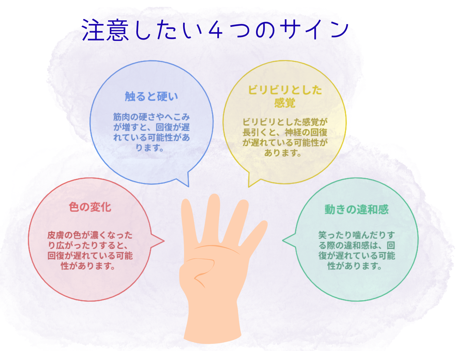 注意したい4つのサイン