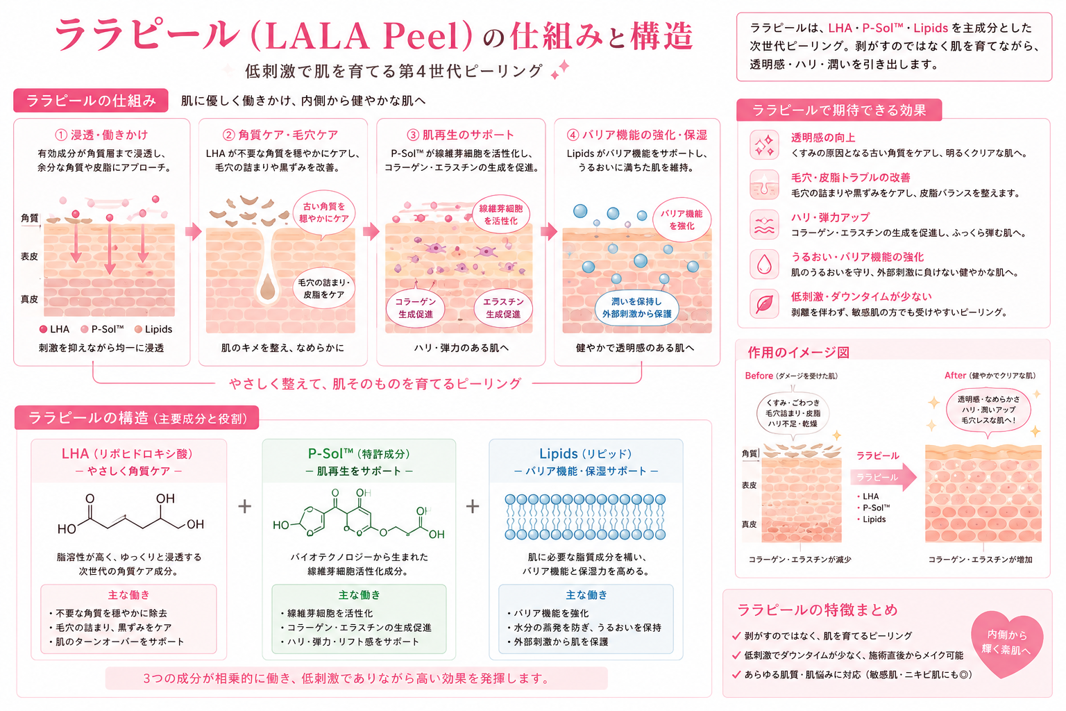 ララピール（LHALALA Peel）施術イメージ ― 美容皮膚科ティファクリニック 横浜院