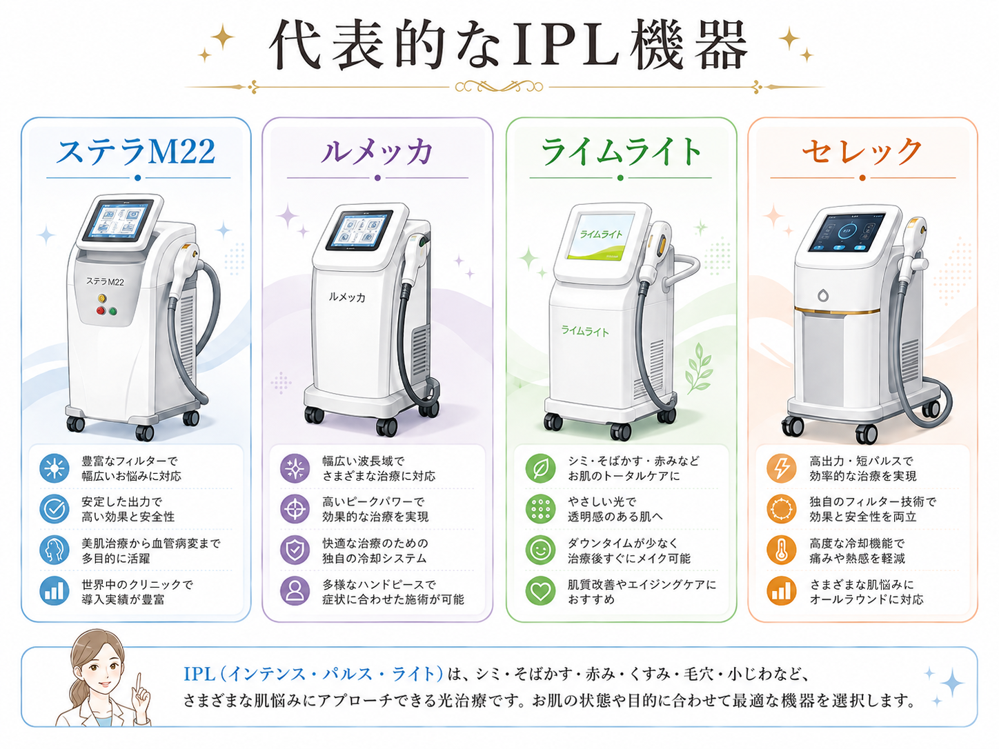 IPL（光治療）フォトフェイシャルについて