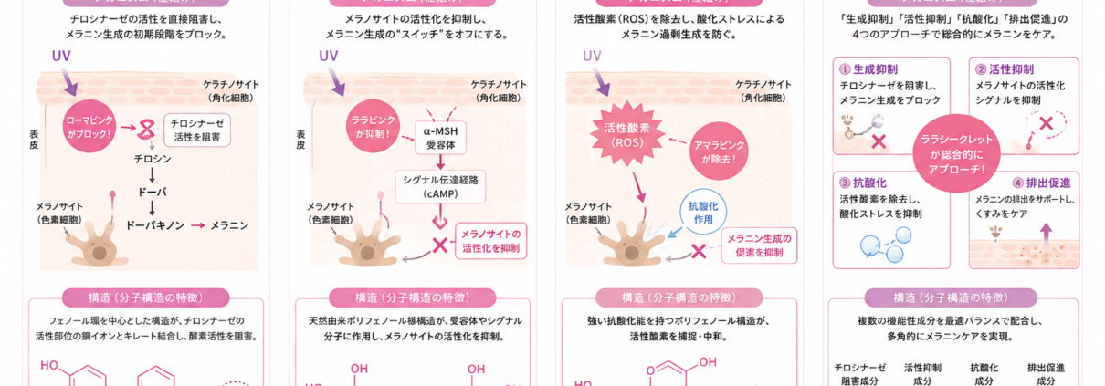メラニンケア比較