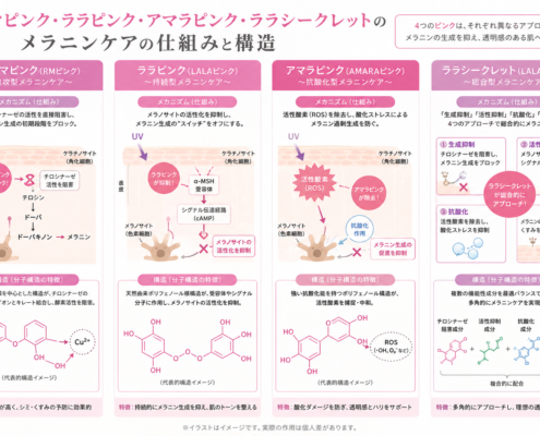メラニンケア比較