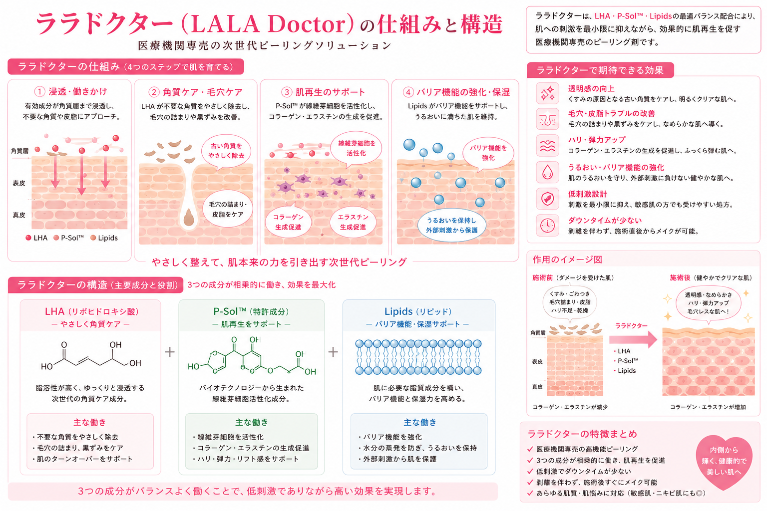 ララドクター施術中の様子 ― 美容皮膚科ティファクリニック 横浜院