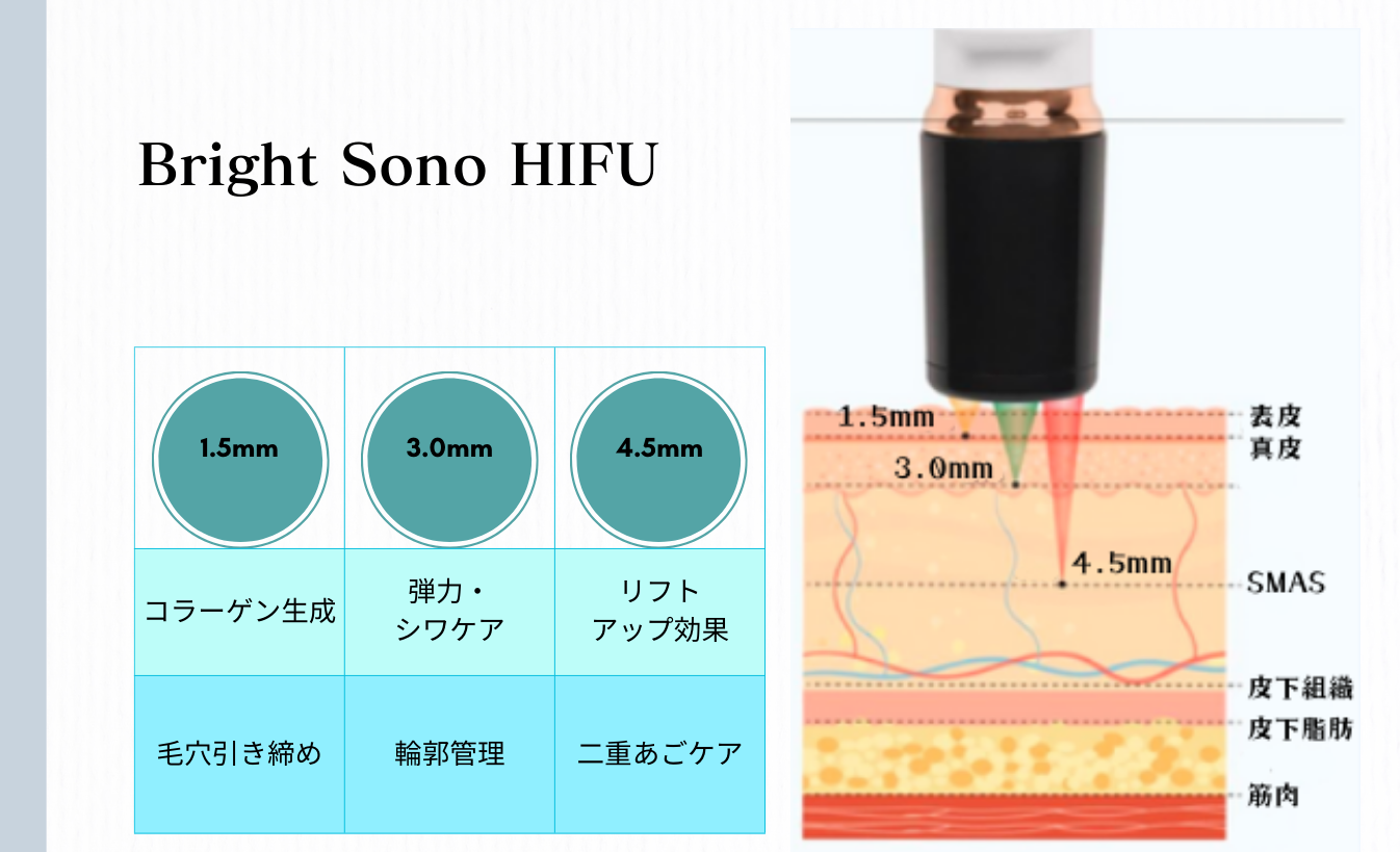 Bright Sono HIFU