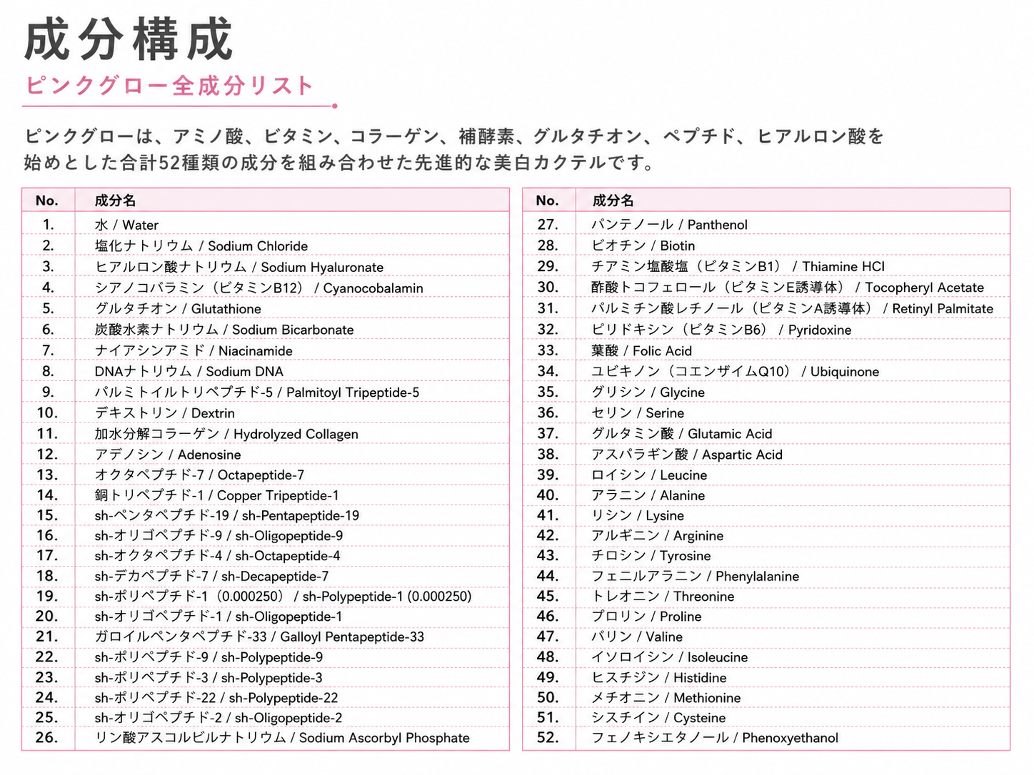 ピンクグロー全成分リスト（全52種類の配合成分一覧） ― 美容皮膚科ティファクリニック 横浜院