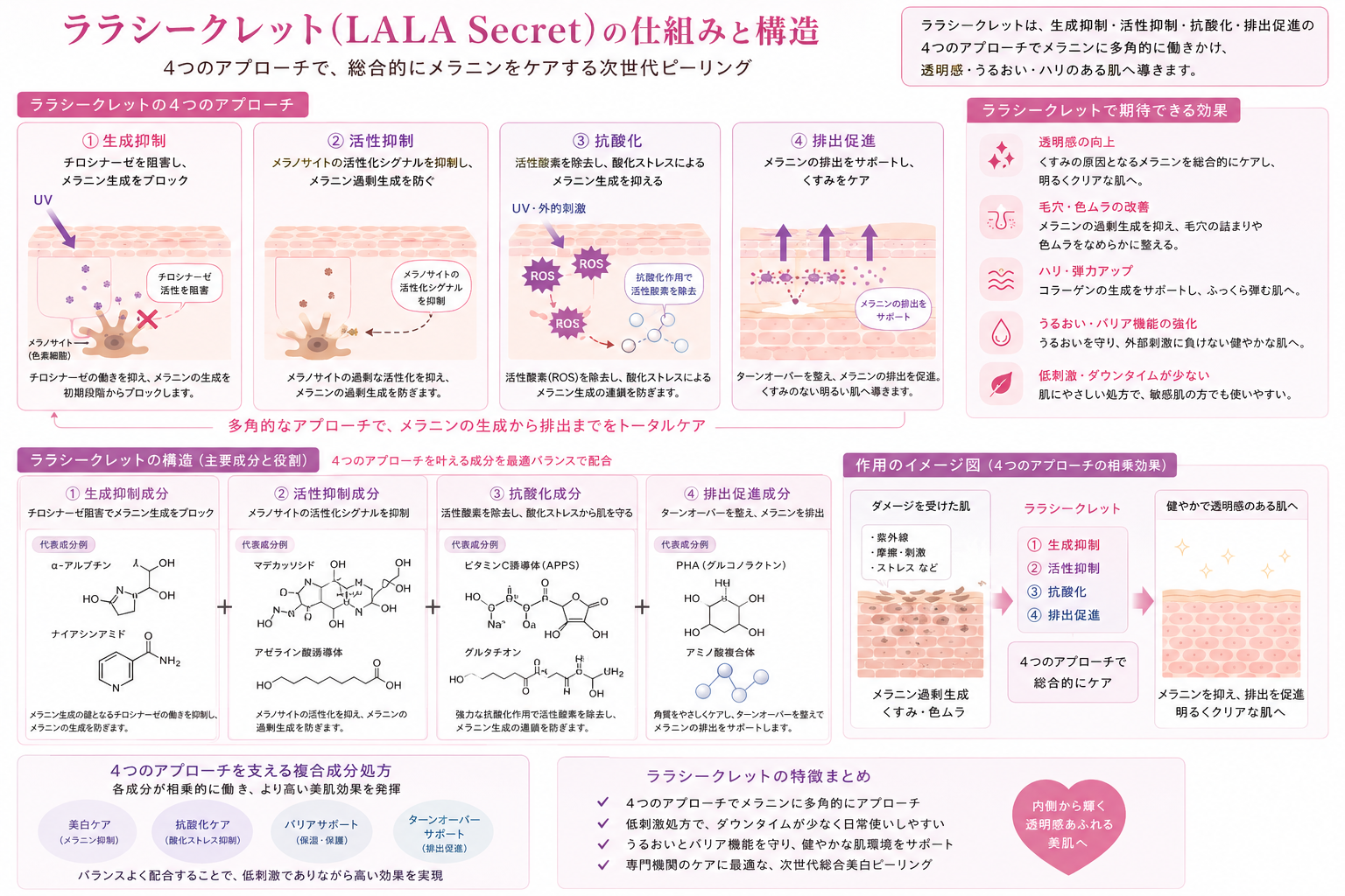 ララシークレット（LHALA Secret）― 美容皮膚科ティファクリニック 横浜院