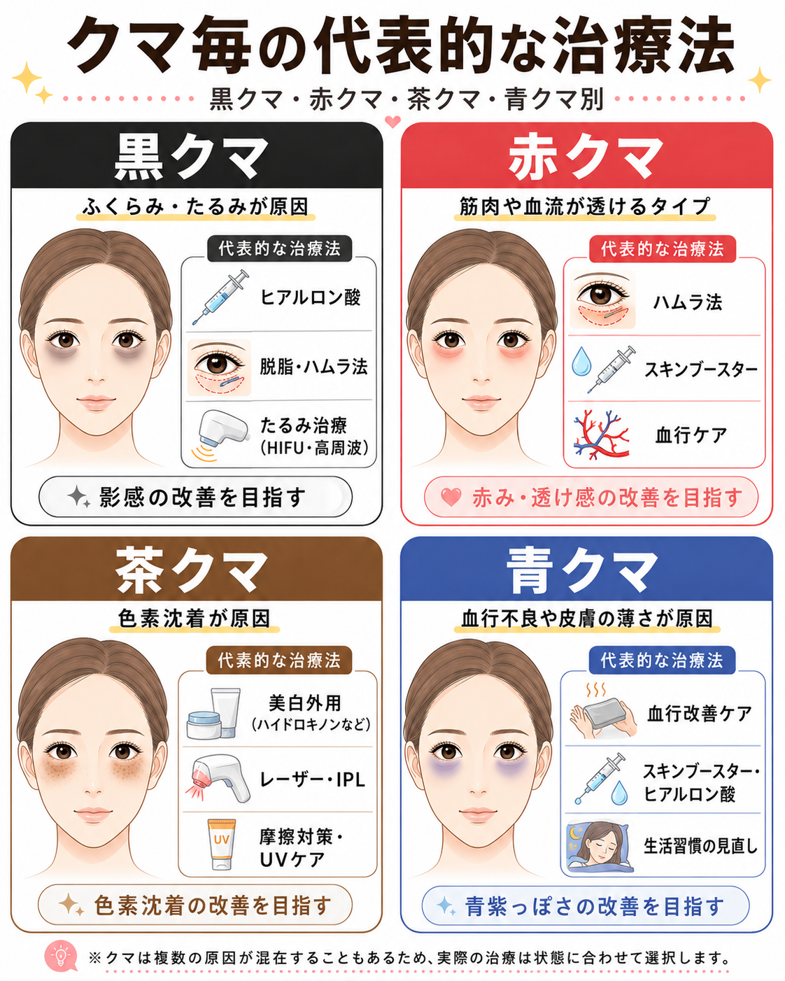 クマの種類ごとの代表的な治療法（青クマ・茶クマ・黒クマ・赤クマ別のアプローチ） ― 美容皮膚科ティファクリニック 横浜院