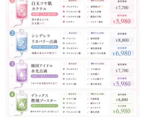 美容カクテル点滴メニュー